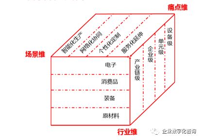 从智能工厂到工业互联网是非曲直,一文读尽
