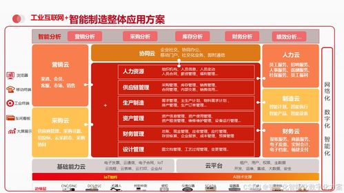 65页ppt讲述智能制造工业互联网数字化智能工厂中三大系统建设 mes wms erp