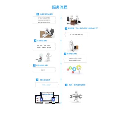 移动网站建设哪家有实力|具有品牌的移动网站建设